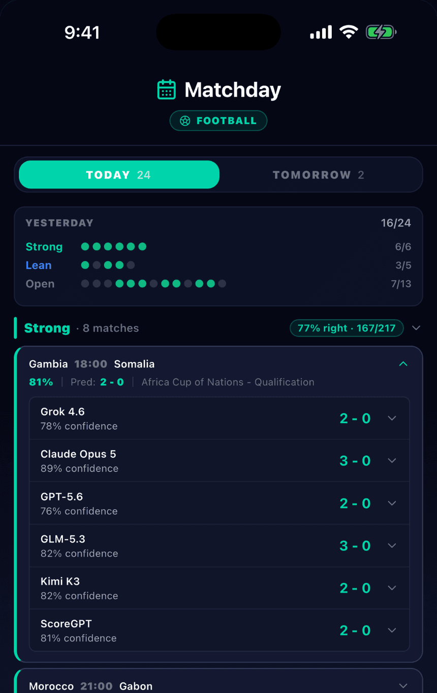 Every AI model’s scoreline and confidence for the same match, next to the ScoreGPT consensus