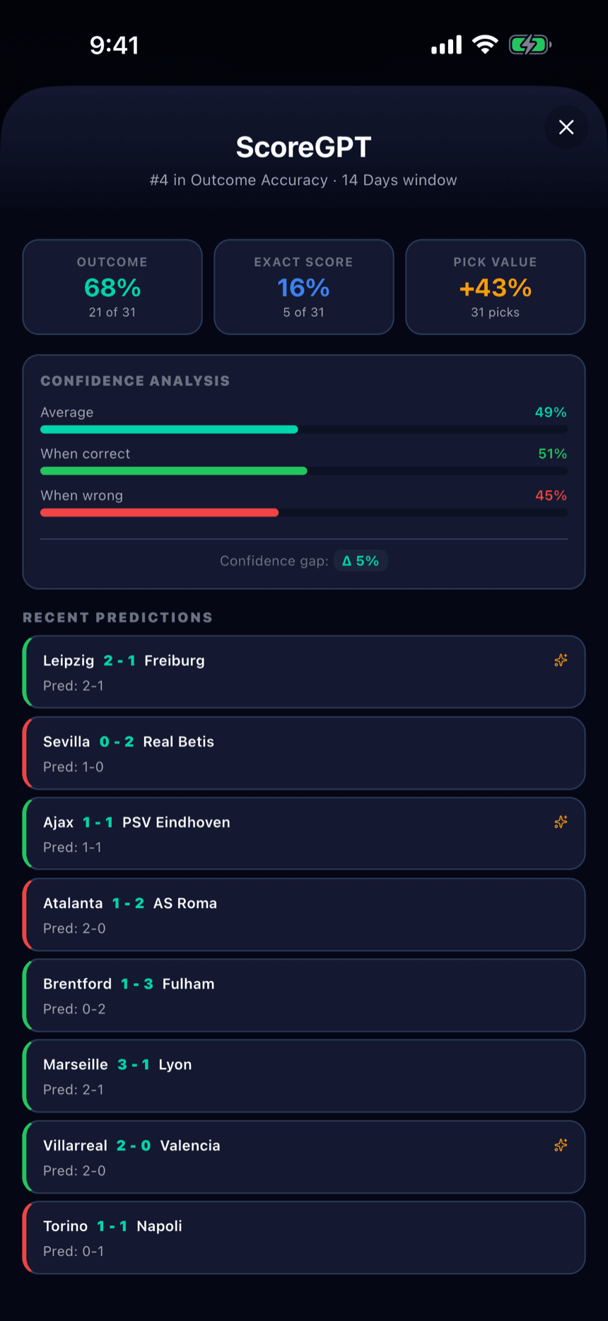 Graded predictions screen showing missed picks alongside correct ones