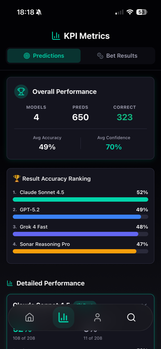 Model-by-Model Comparison